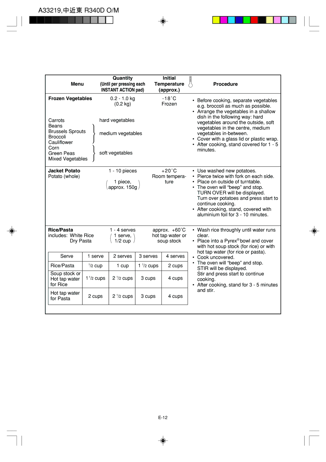 Sharp R-340D operation manual Approx Frozen Vegetables, Jacket Potato, Rice/Pasta 