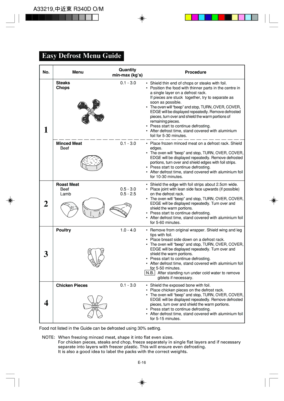 Sharp R-340D operation manual Easy Defrost Menu Guide 