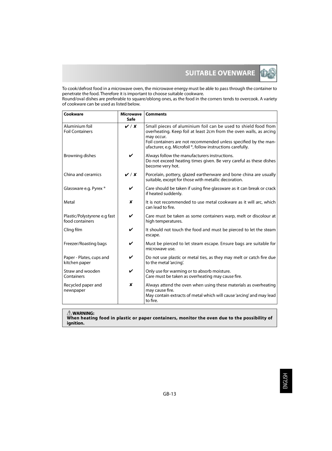 Sharp R-242, R-342 operation manual Suitable Ovenware, GB-13, Cookware, Comments 