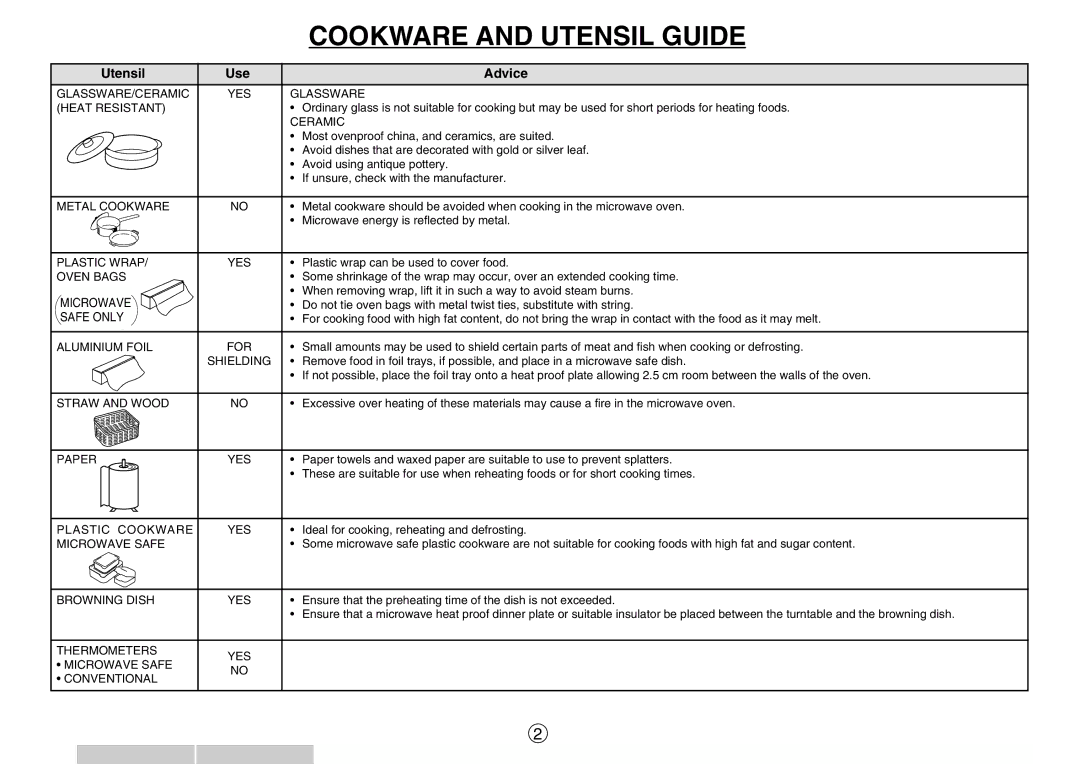 Sharp R-350E operation manual Cookware and Utensil Guide, Utensil Use Advice 