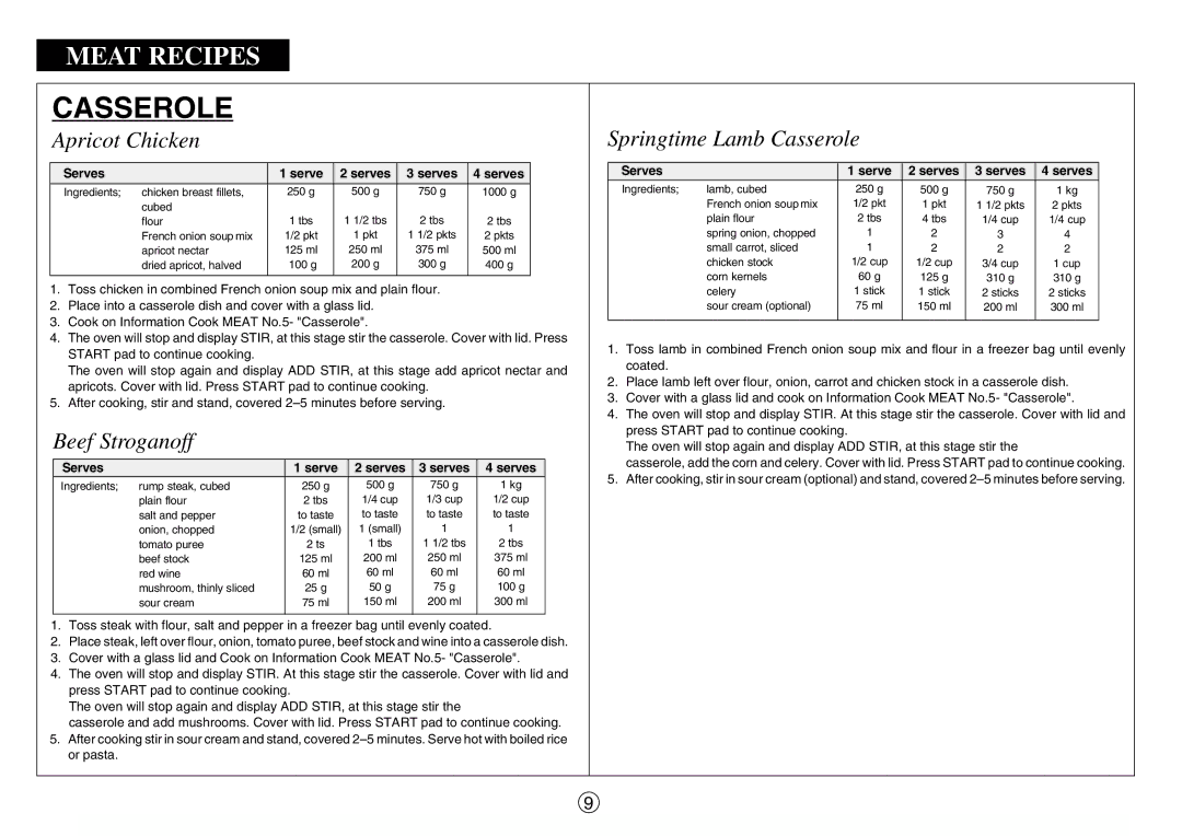 Sharp R-350E operation manual Casserole, Apricot Chicken 