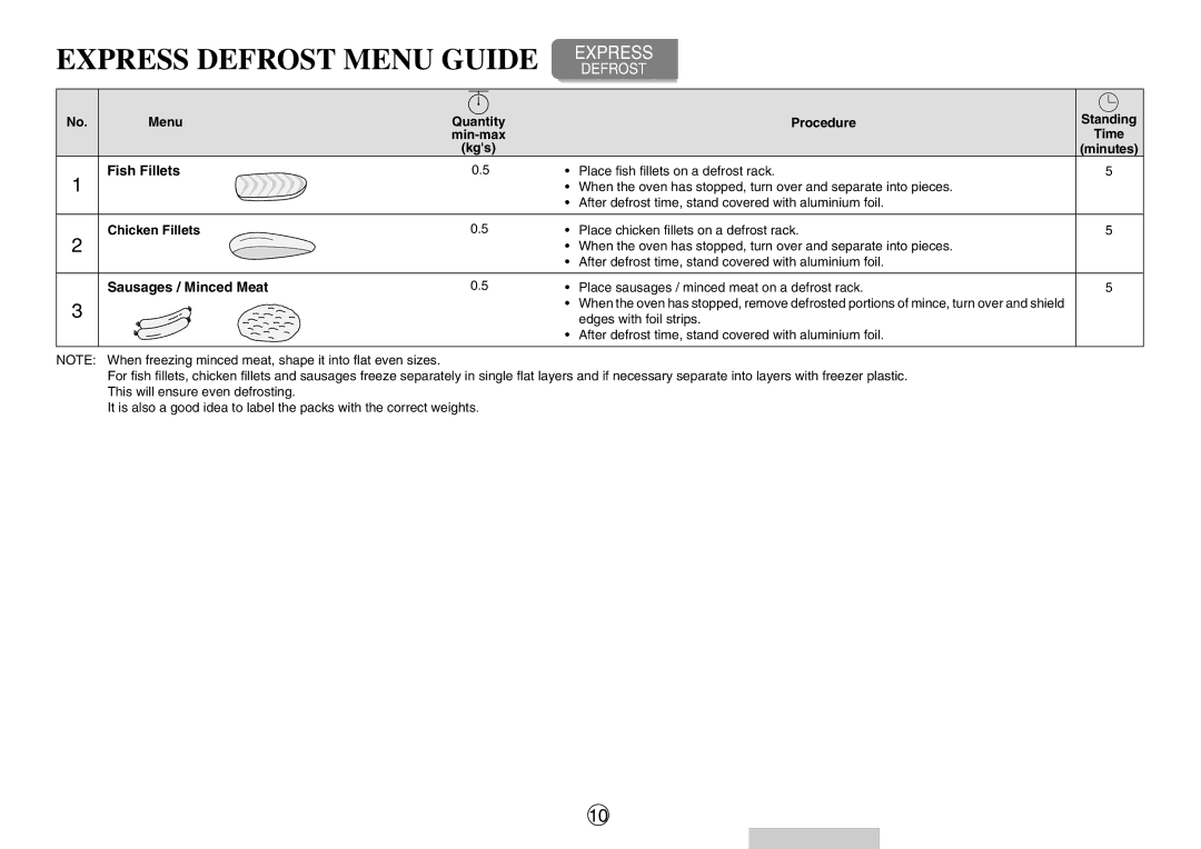 Sharp R-350E operation manual Chicken Fillets, Sausages / Minced Meat 