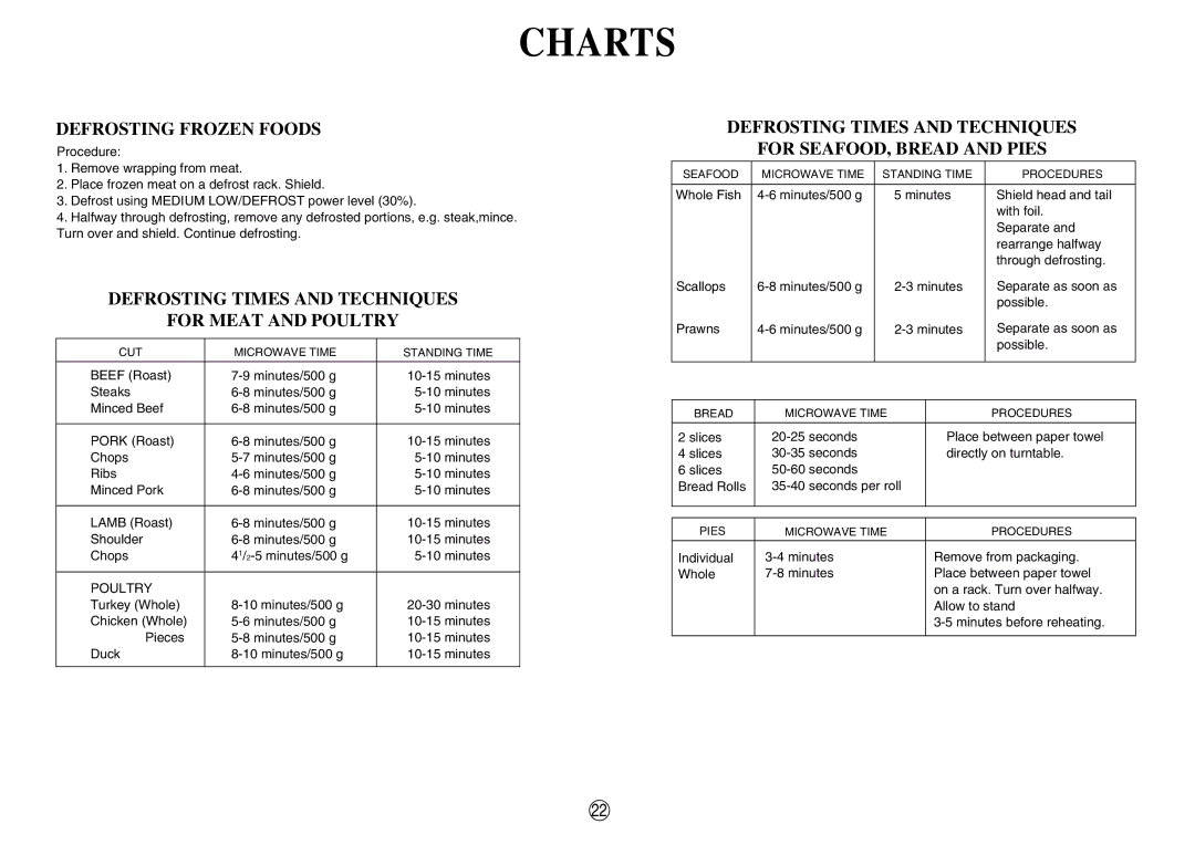 Sharp R-350E operation manual Defrosting Frozen Foods, Defrosting Times and Techniques For Meat and Poultry 