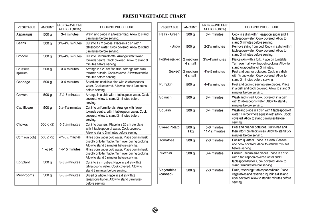 Sharp R-350E operation manual Fresh Vegetable Chart, Beans 500 g 31/2-41/2minutes 