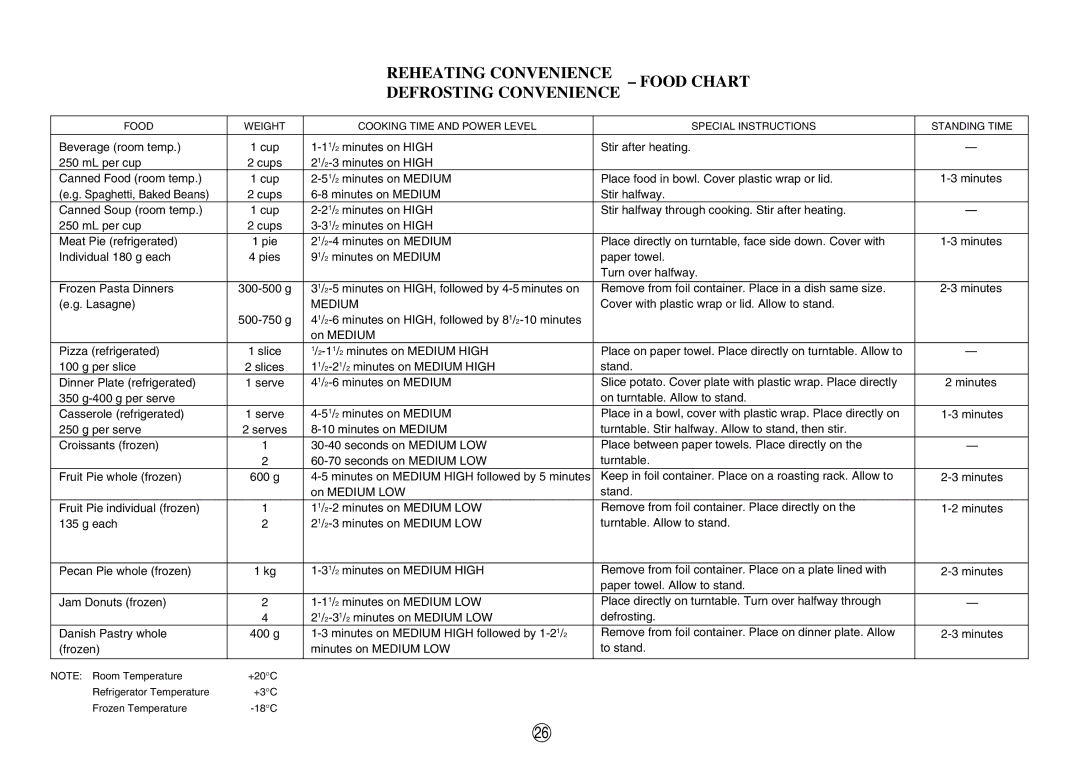 Sharp R-350E operation manual Reheating Convenience Food Chart Defrosting Convenience, Medium 