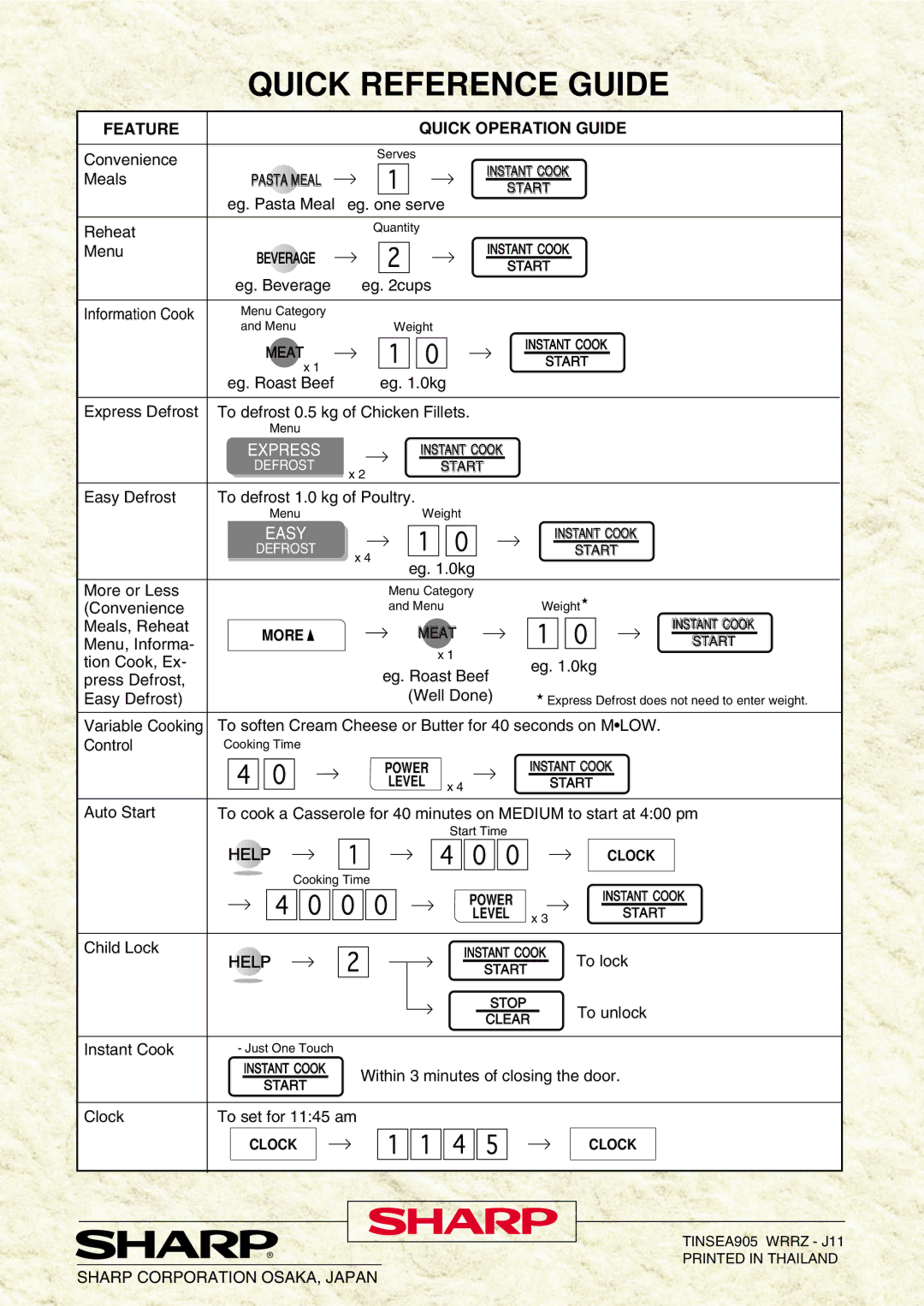 Sharp R-350E operation manual Quick Reference Guide, Sharp Corporation OSAKA, Japan, Level x 