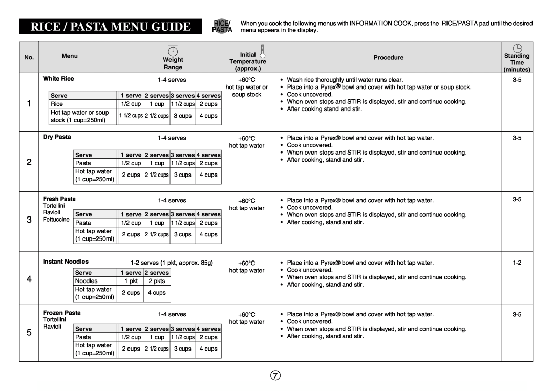 Sharp R-350E operation manual Rice / Pasta Menu Guide 