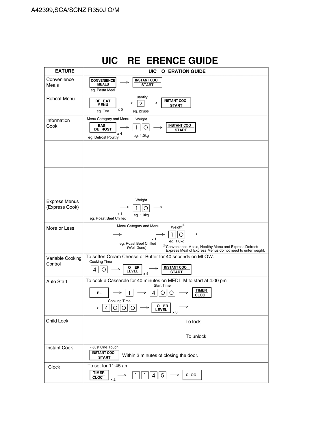 Sharp R-350J operation manual Quick Reference Guide 