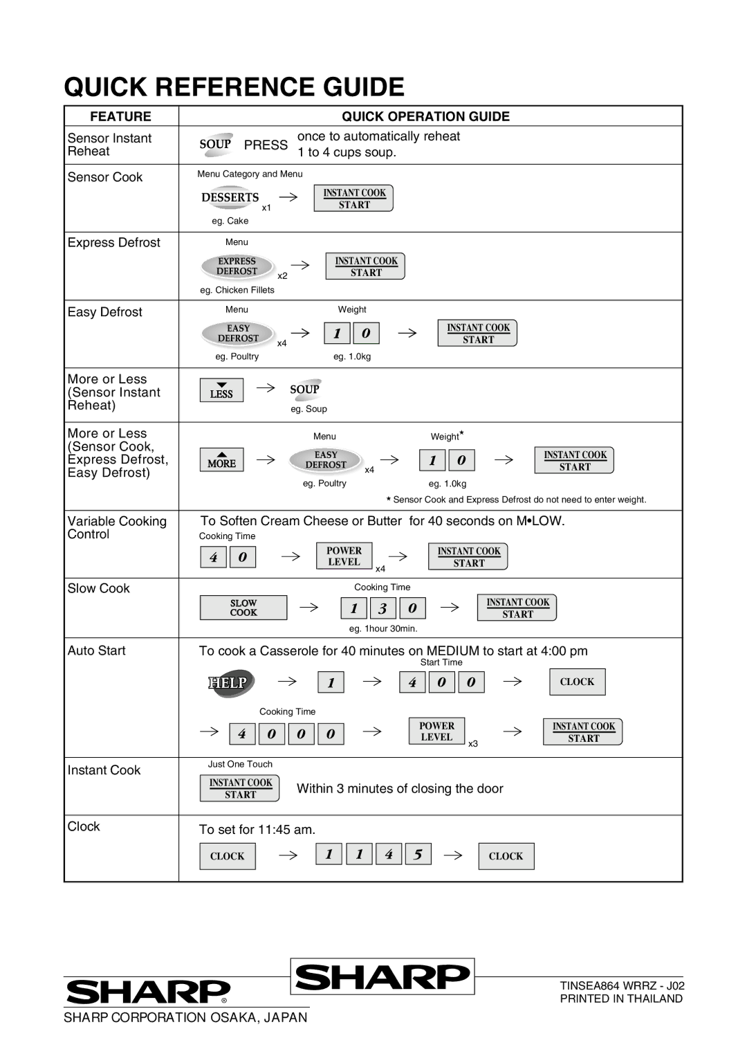 Sharp R-380D manual Quick Reference Guide, Feature Quick Operation Guide 