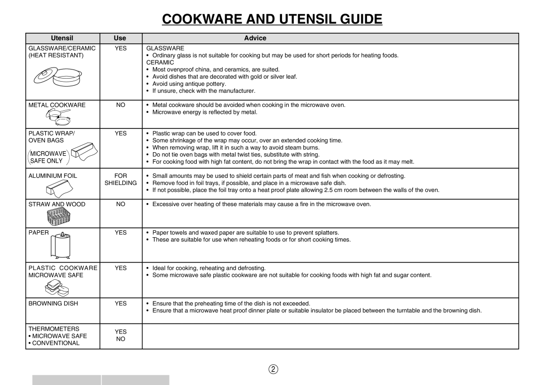 Sharp R-380D manual Cookware and Utensil Guide, Utensil Use Advice 