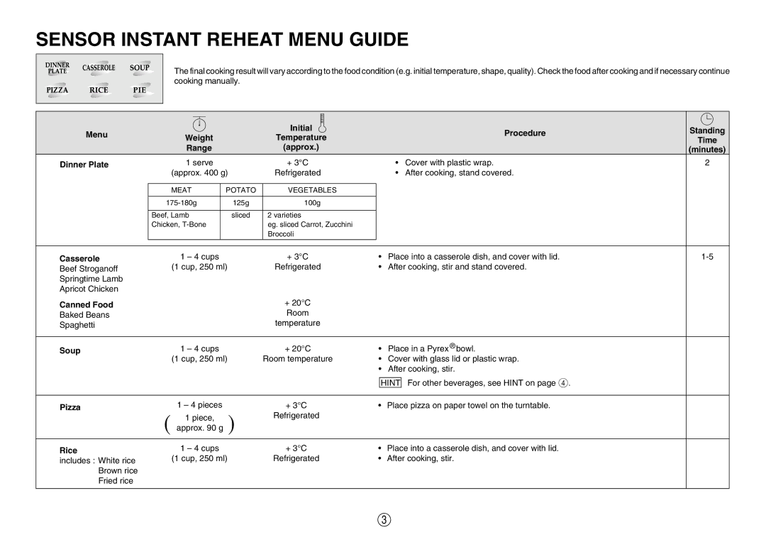 Sharp R-380D manual Sensor Instant Reheat Menu Guide 