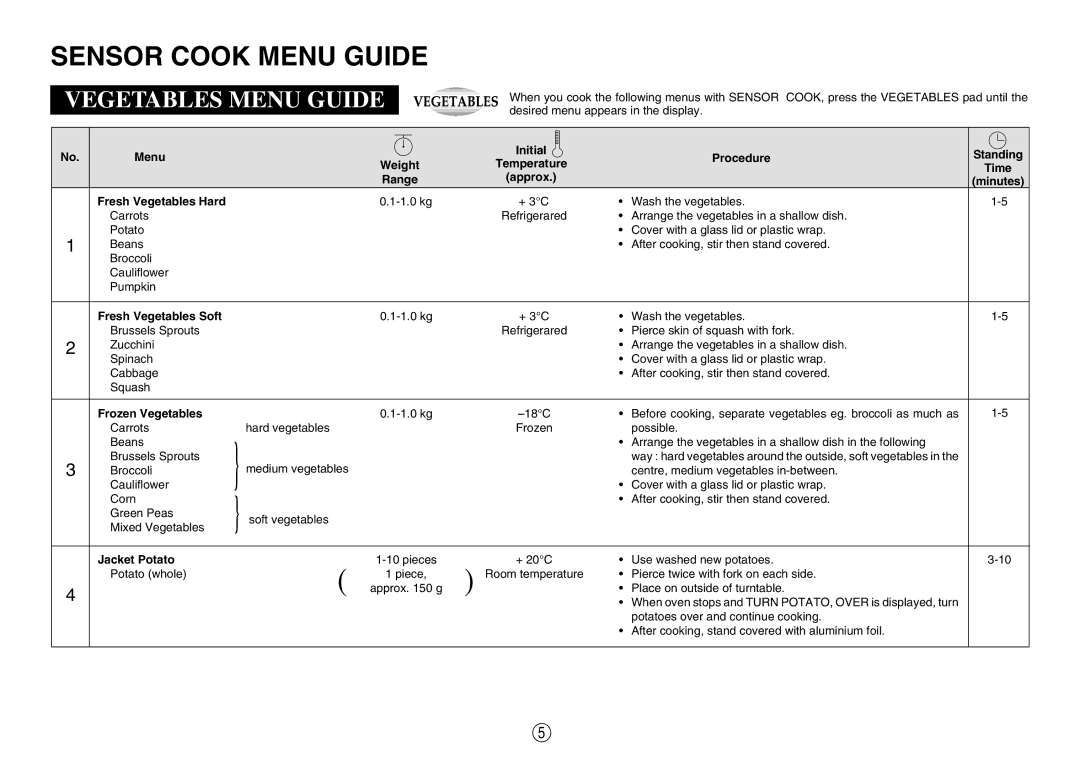 Sharp R-380D manual Sensor Cook Menu Guide, Frozen Vegetables, Jacket Potato 