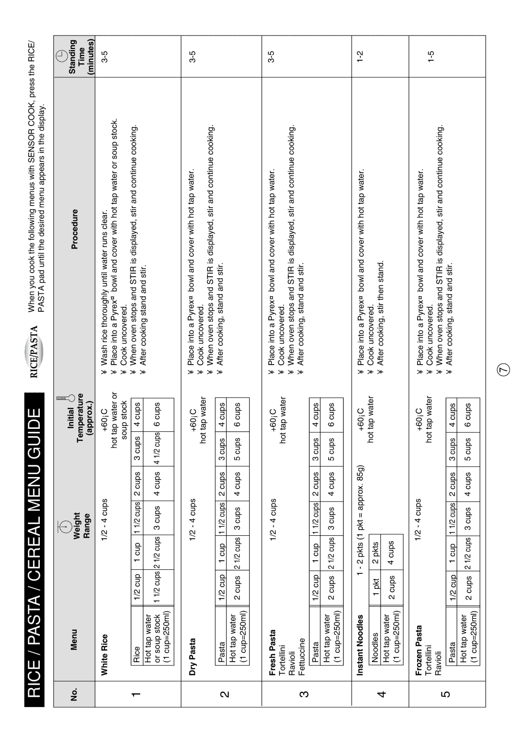 Sharp R-380D Menu Initial Procedure Standing Weight, White Rice, Dry Pasta, Fresh Pasta, Instant Noodles, Frozen Pasta 