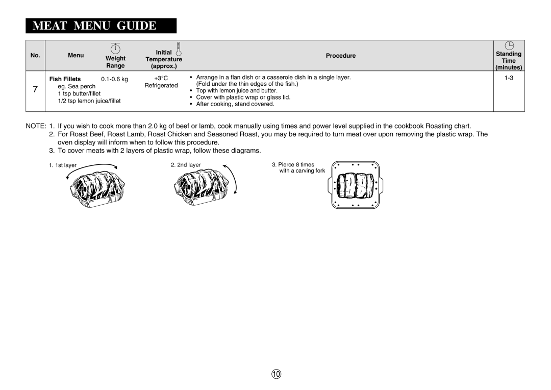 Sharp R-380D manual Range, Fish Fillets 