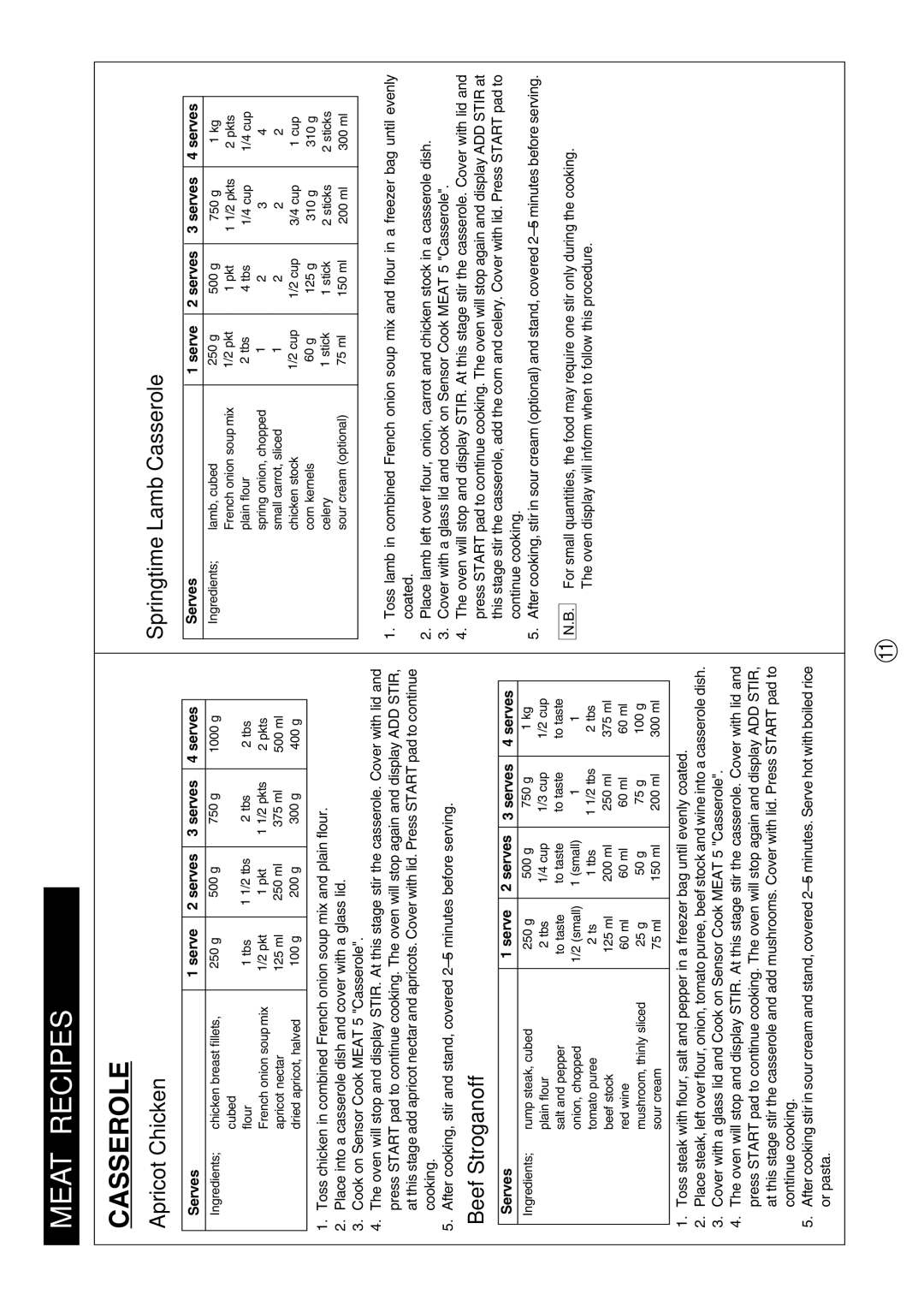 Sharp R-380D manual Meat Recipes 