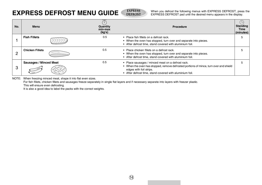 Sharp R-380D manual Menu Quantity Procedure, Chicken Fillets, Sausages / Minced Meat 