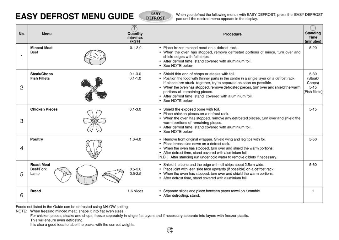 Sharp R-380D manual Easy Defrost Menu Guide 