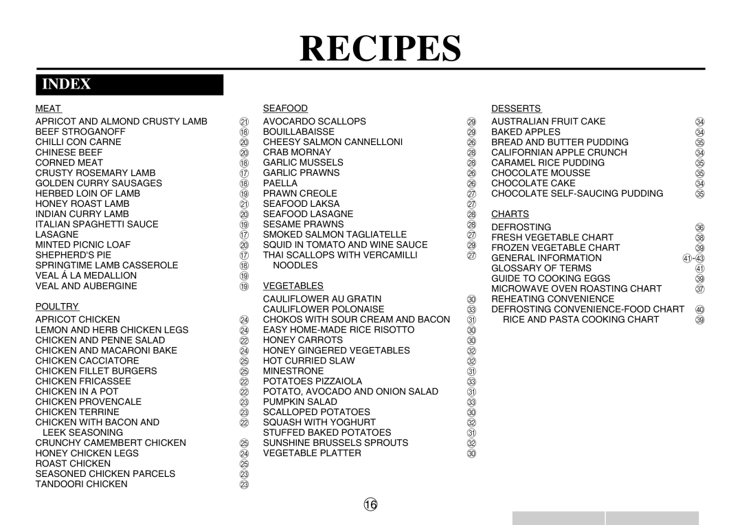 Sharp R-380D manual Recipes 