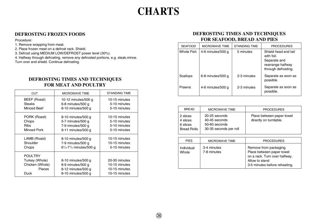 Sharp R-380D manual Defrosting Frozen Foods, Defrosting Times and Techniques For Meat and Poultry 