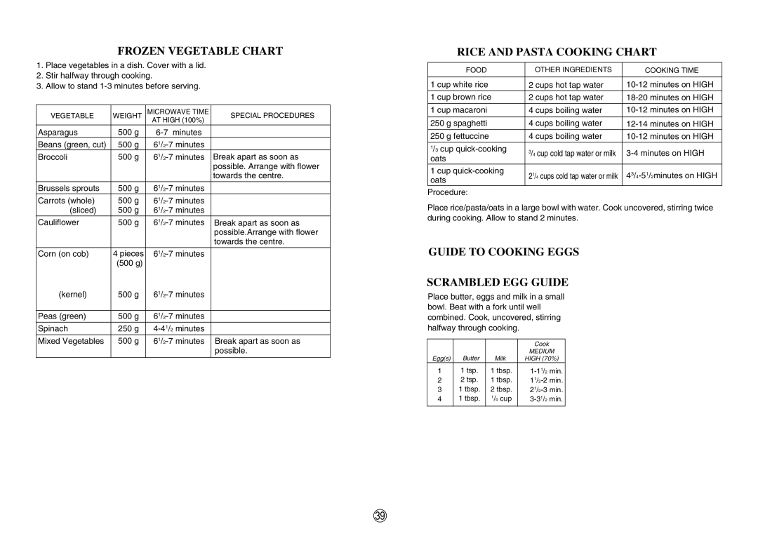 Sharp R-380D manual Frozen Vegetable Chart, Rice and Pasta Cooking Chart, Guide to Cooking Eggs Scrambled EGG Guide 