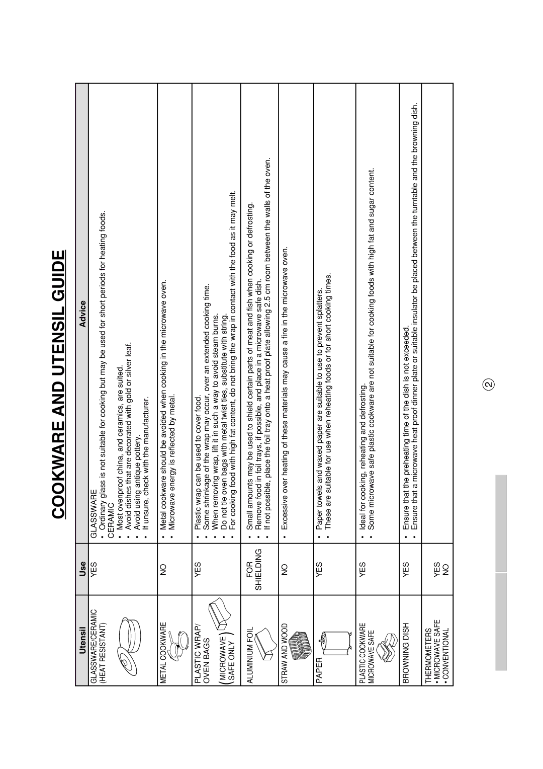 Sharp R-390H(S) operation manual Cookware and Utensil Guide, Utensil Use Advice 