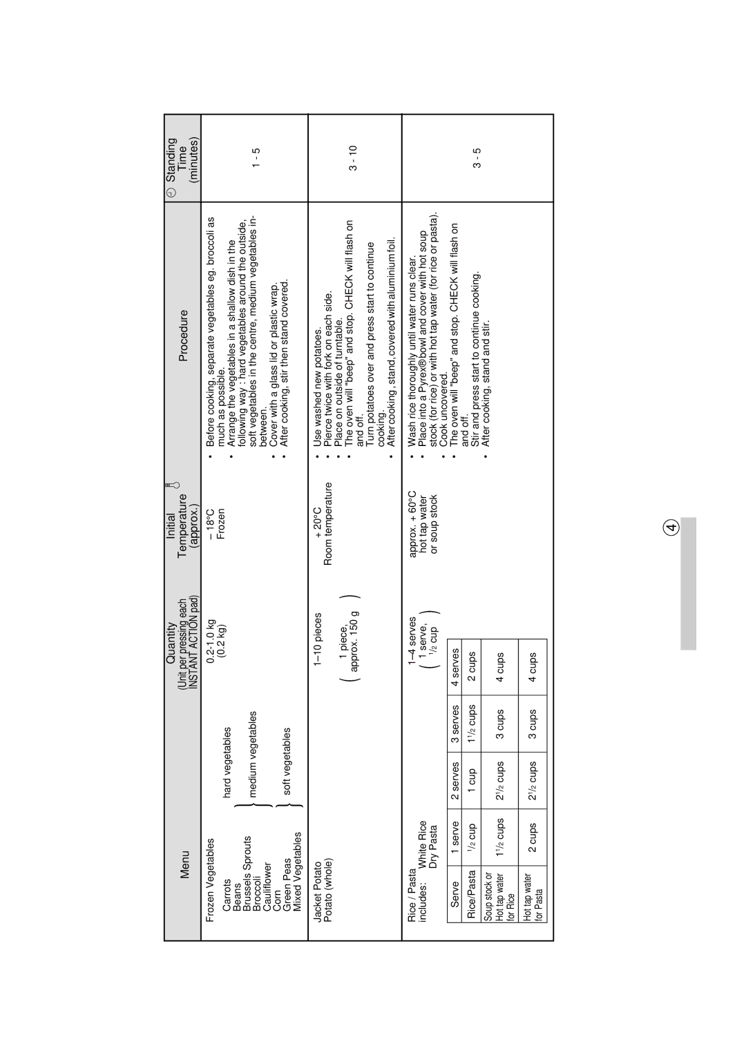 Sharp R-390H(S) operation manual Frozen Vegetables 