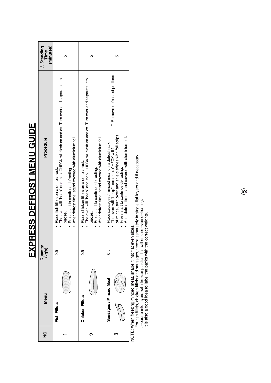 Sharp R-390H(S) operation manual Express Defrost Menu Guide, Procedure Standing 