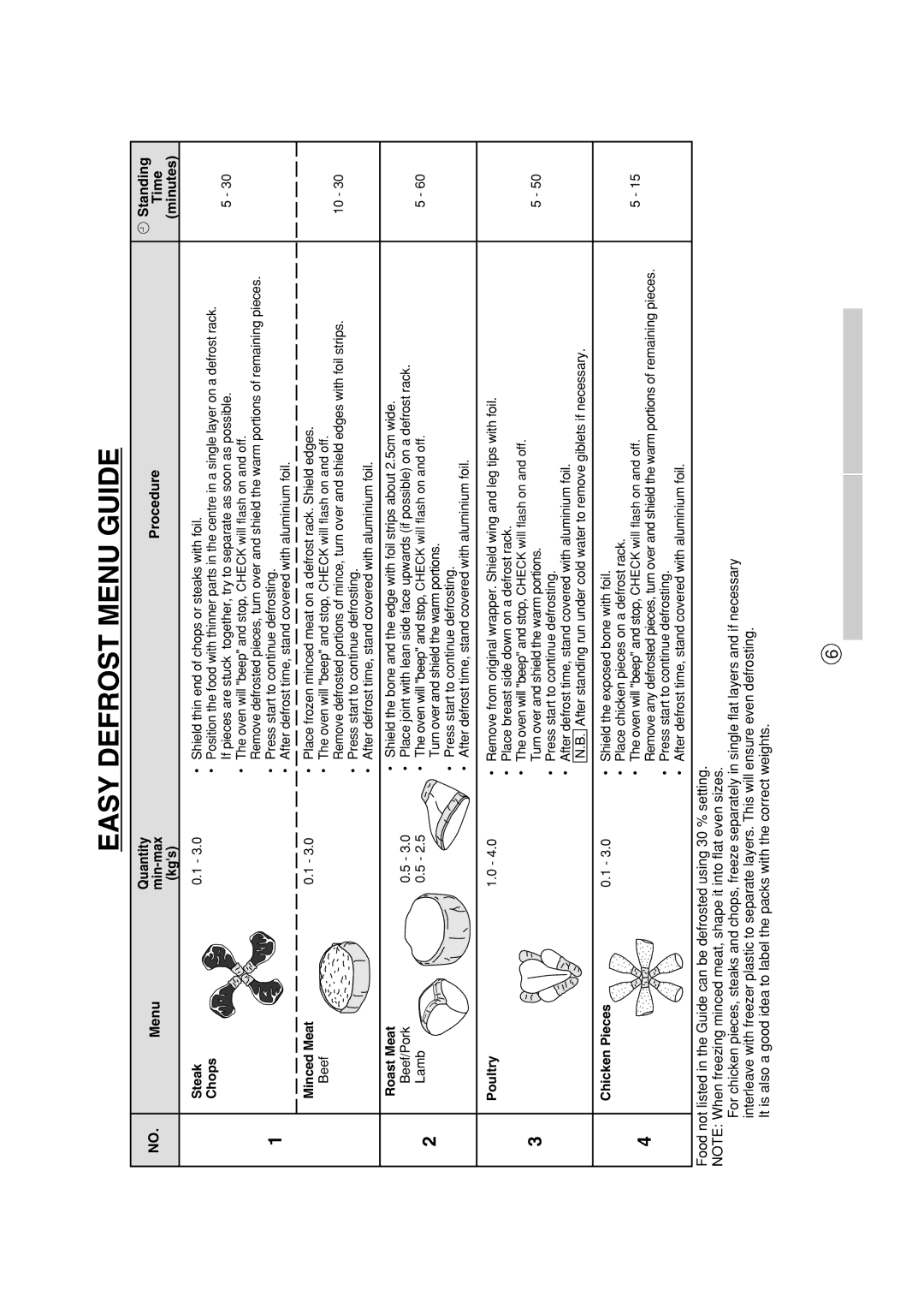 Sharp R-390H(S) operation manual Easy Defrost Menu Guide, Chops 