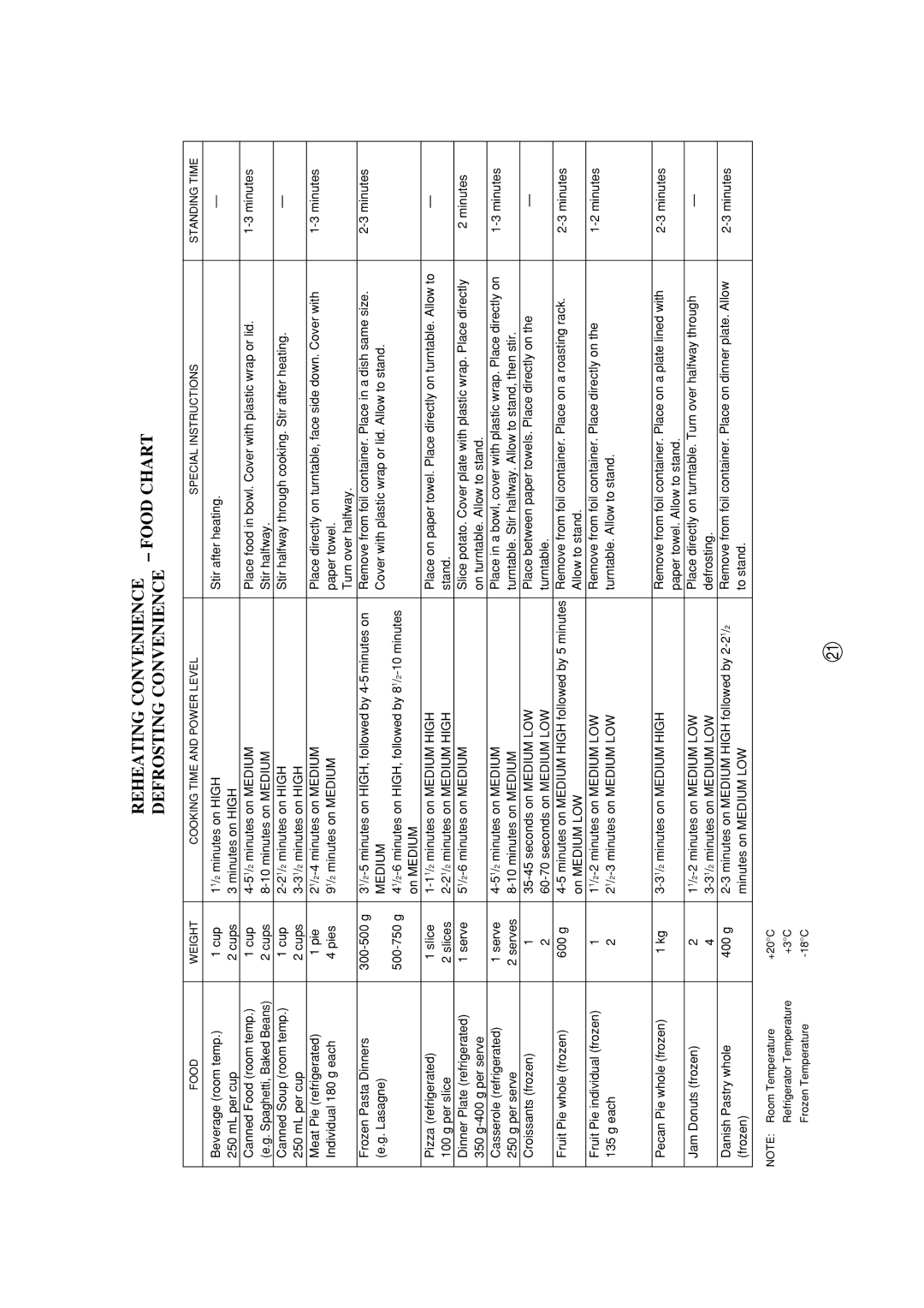 Sharp R-390H(S) operation manual Reheating Convenience Food Chart Defrosting Convenience, Medium 