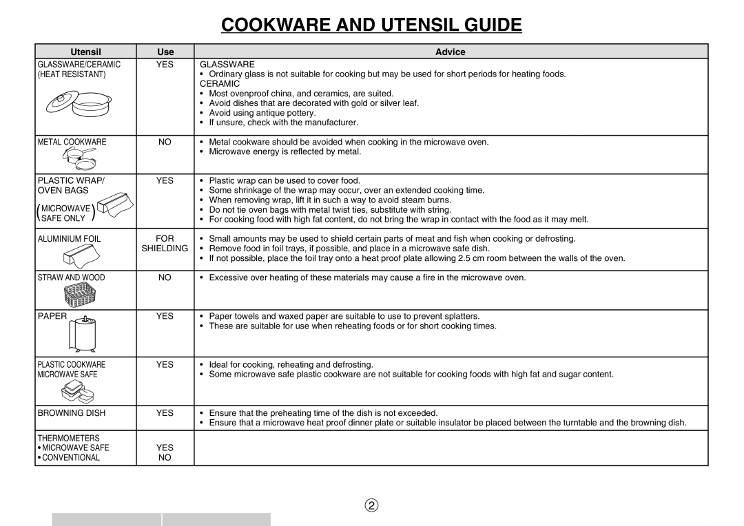 Sharp R-395F(S), R-330F J operation manual Cookware and Utensil Guide, Utensil Use Advice 