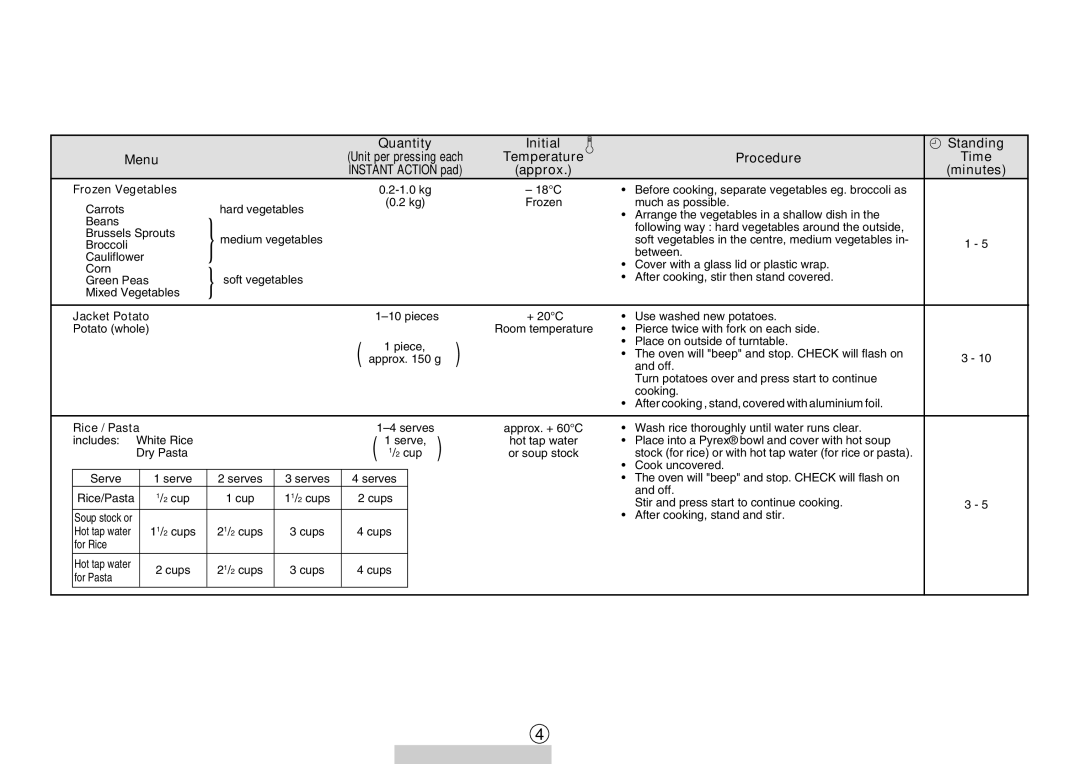 Sharp R-395F(S), R-330F J operation manual Frozen Vegetables 