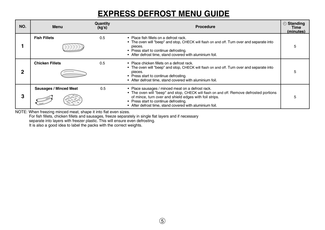 Sharp R-330F J, R-395F(S) operation manual Express Defrost Menu Guide, Procedure Standing 