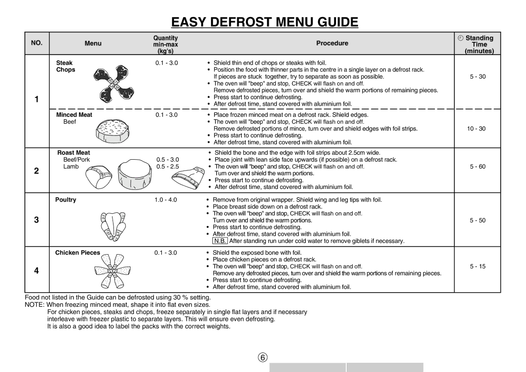 Sharp R-395F(S), R-330F J operation manual Easy Defrost Menu Guide, Chops 