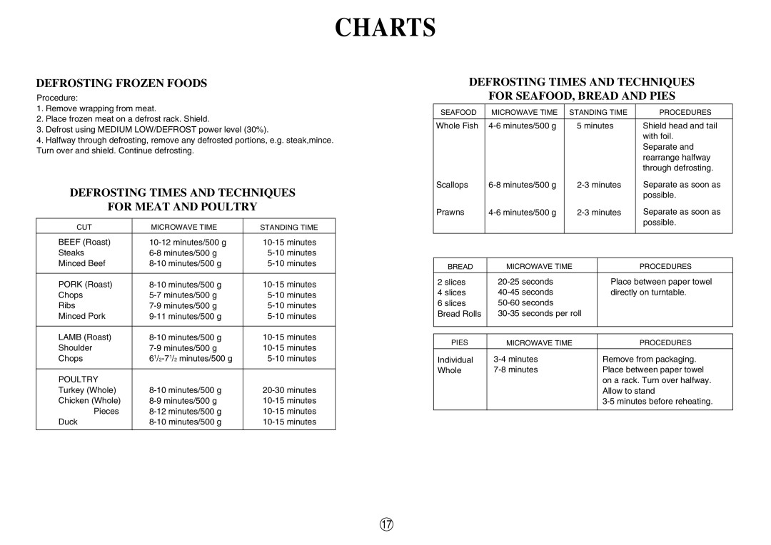 Sharp R-330F J, R-395F(S) operation manual Defrosting Frozen Foods, Defrosting Times and Techniques For Meat and Poultry 