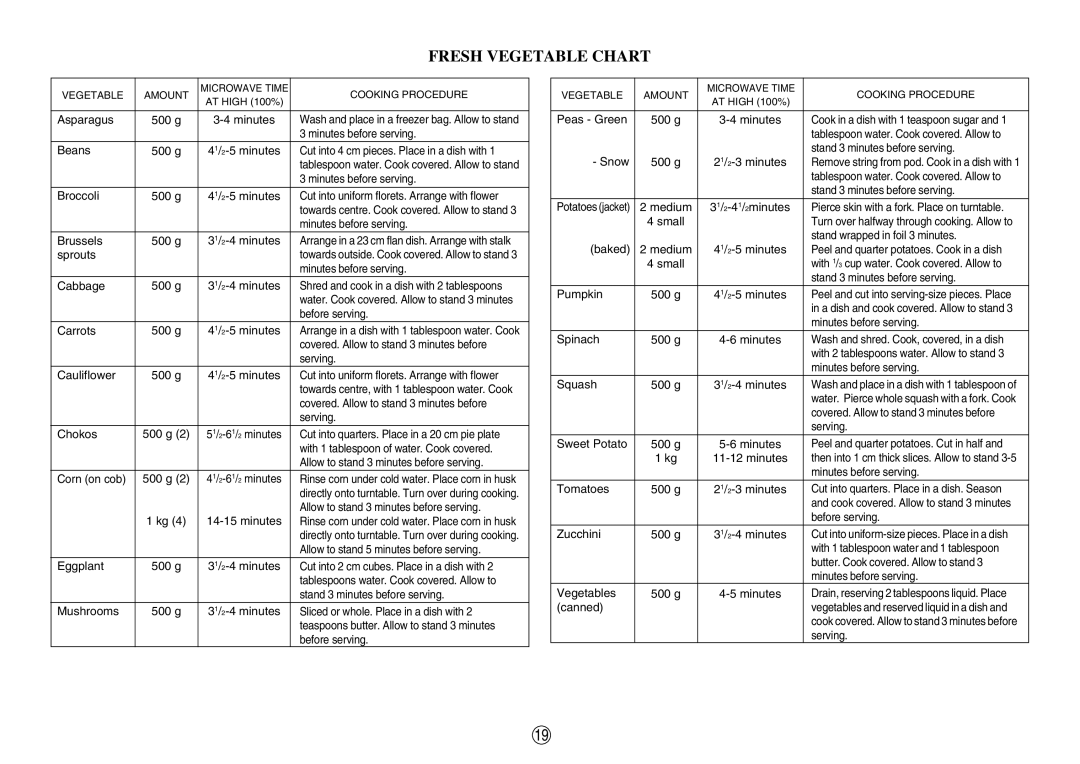 Sharp R-330F J, R-395F(S) operation manual Fresh Vegetable Chart, Beans 500 g 41/2-5 minutes 