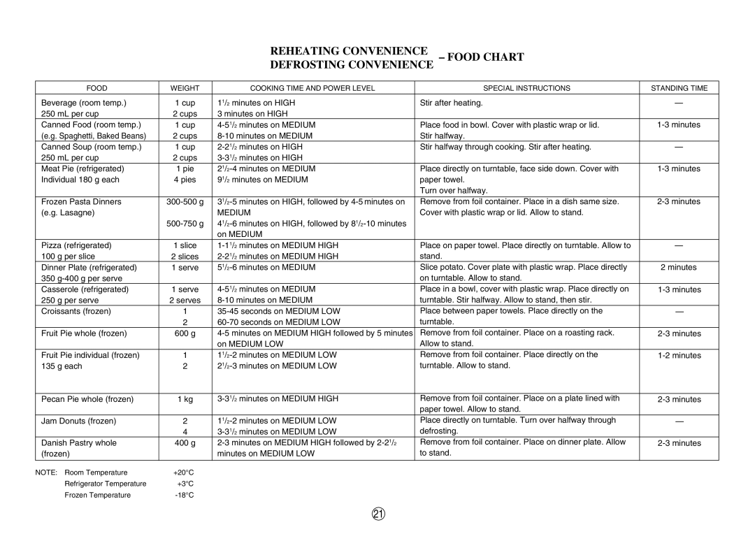 Sharp R-330F J, R-395F(S) operation manual Reheating Convenience Food Chart Defrosting Convenience, Medium 