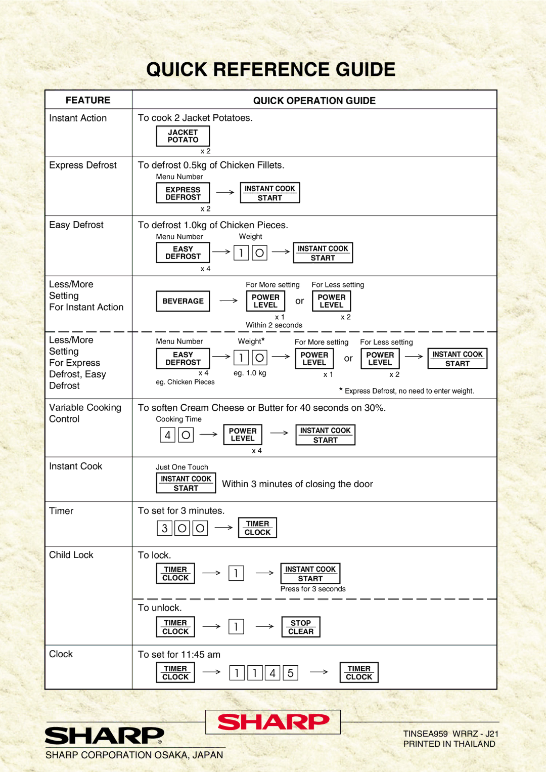 Sharp R-330F J, R-395F(S) operation manual Quick Reference Guide 