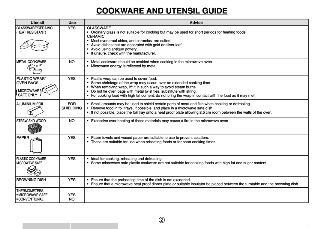 Sharp R-395F(S), R-330F J operation manual Cookware And Utensil Guide, Advice 