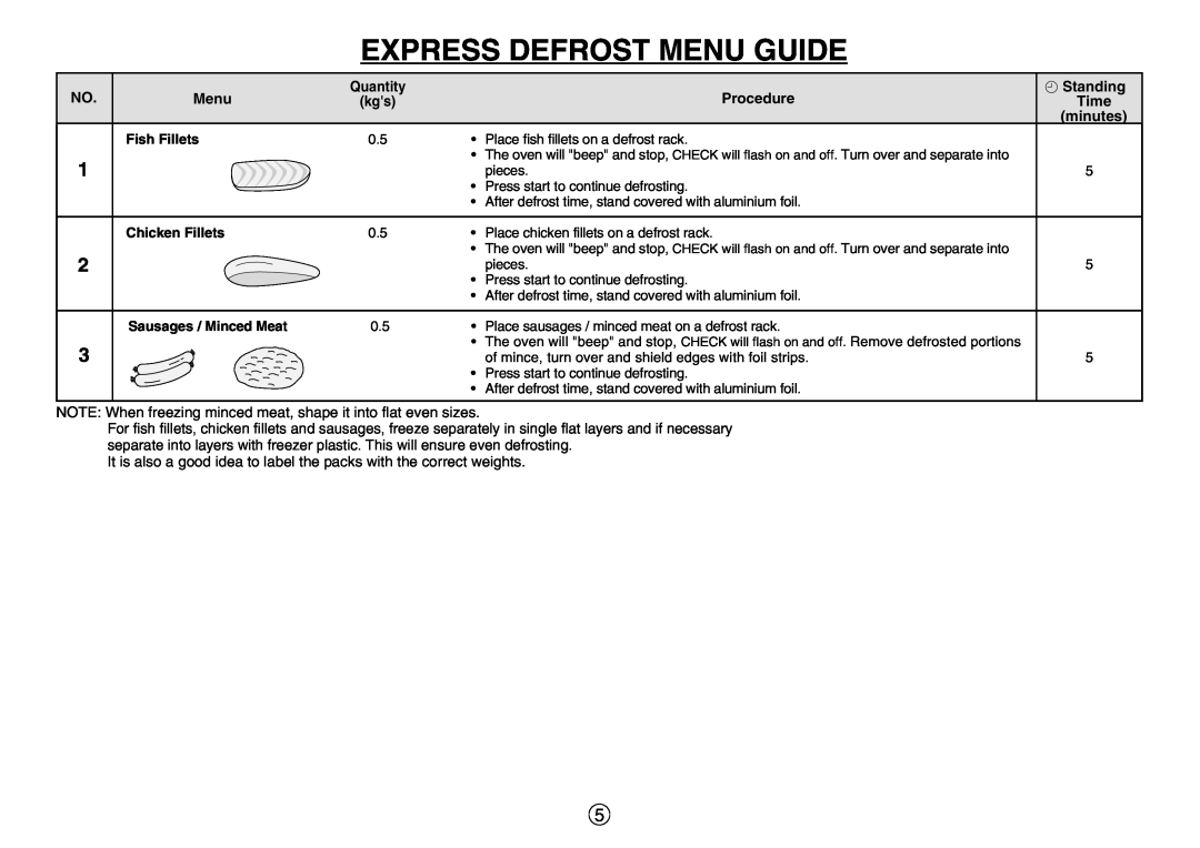 Sharp R-330F J Express Defrost Menu Guide, Quantity, Fish Fillets, Place fish fillets on a defrost rack, Chicken Fillets 