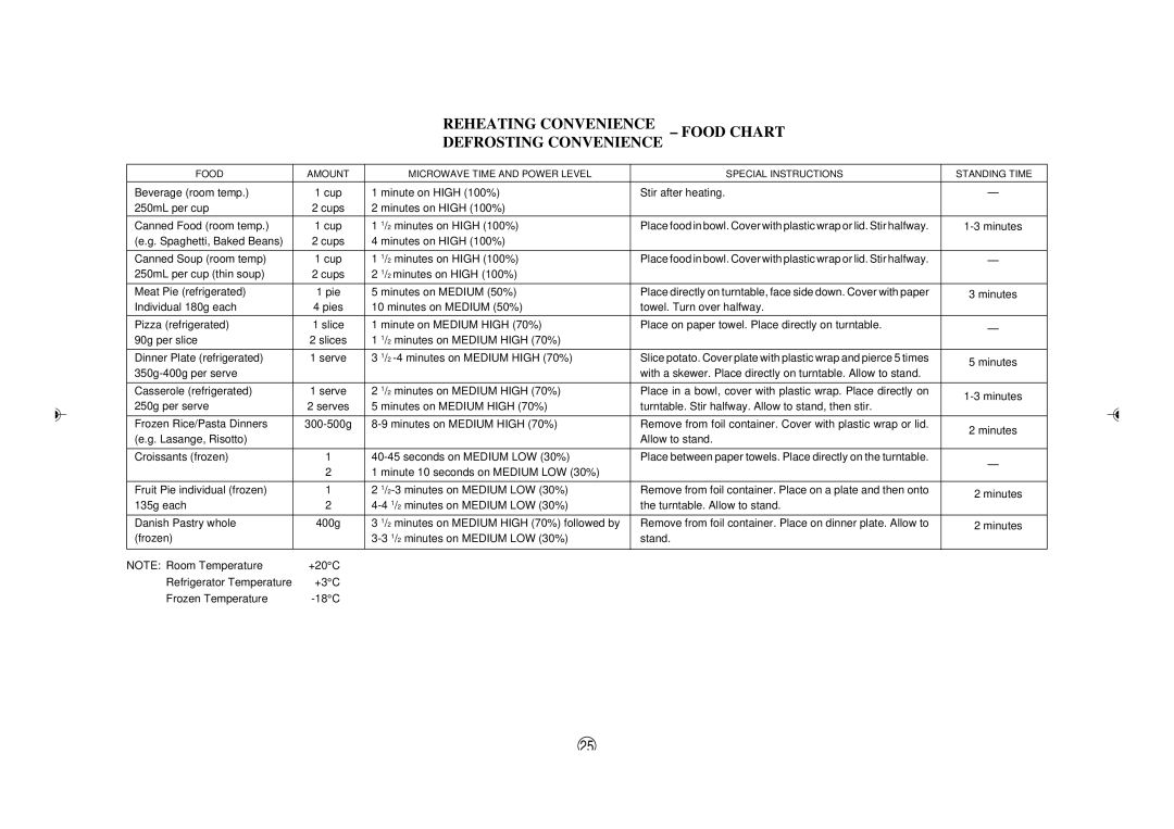 Sharp R395Y O/M, R-395Y(S) operation manual Reheating Convenience Food Chart Defrosting Convenience 