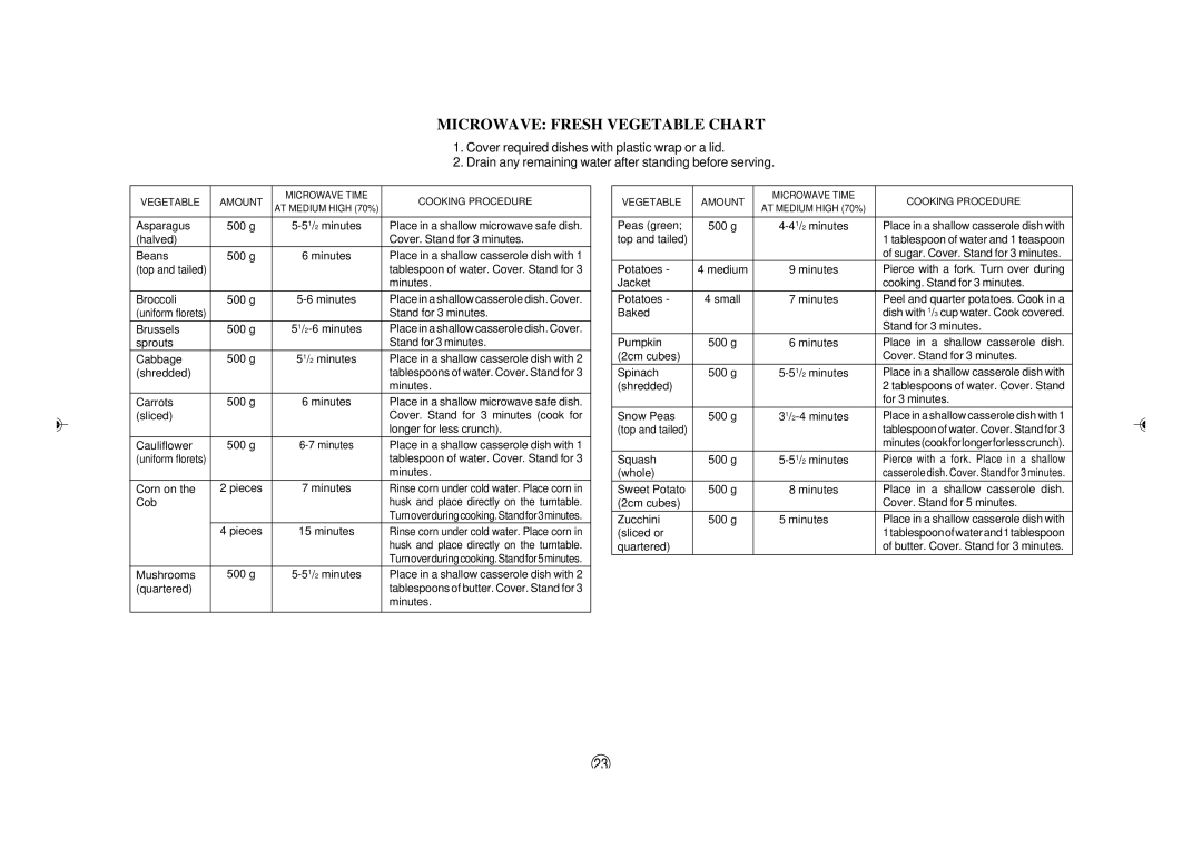 Sharp R395Y O/M, R-395Y(S) operation manual Microwave Fresh Vegetable Chart, 41/2minutes 