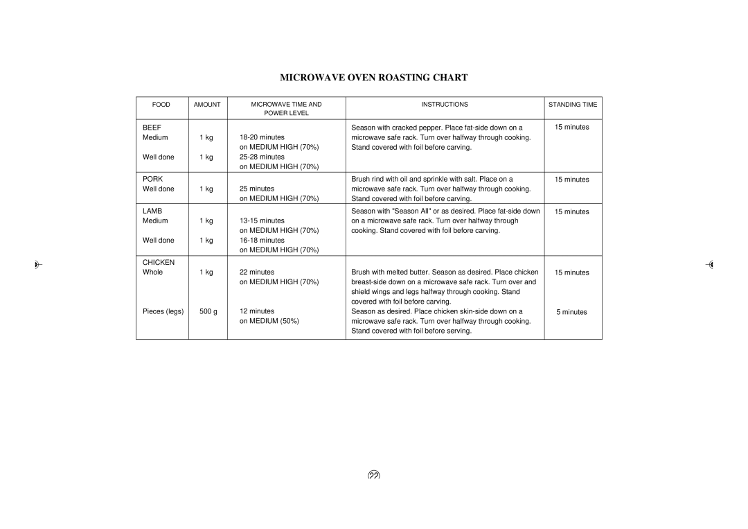 Sharp R-395Y(S), R395Y O/M operation manual Microwave Oven Roasting Chart, Beef 