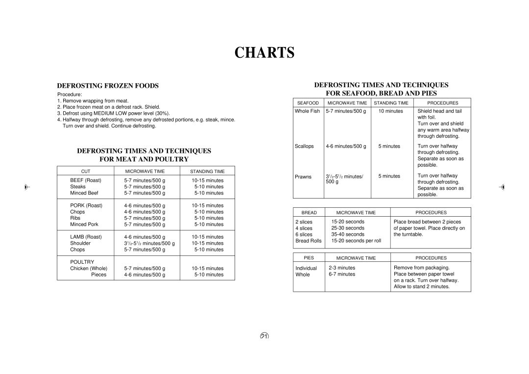 Sharp R395Y O/M, R-395Y(S) operation manual Defrosting Frozen Foods, Defrosting Times and Techniques For Meat and Poultry 