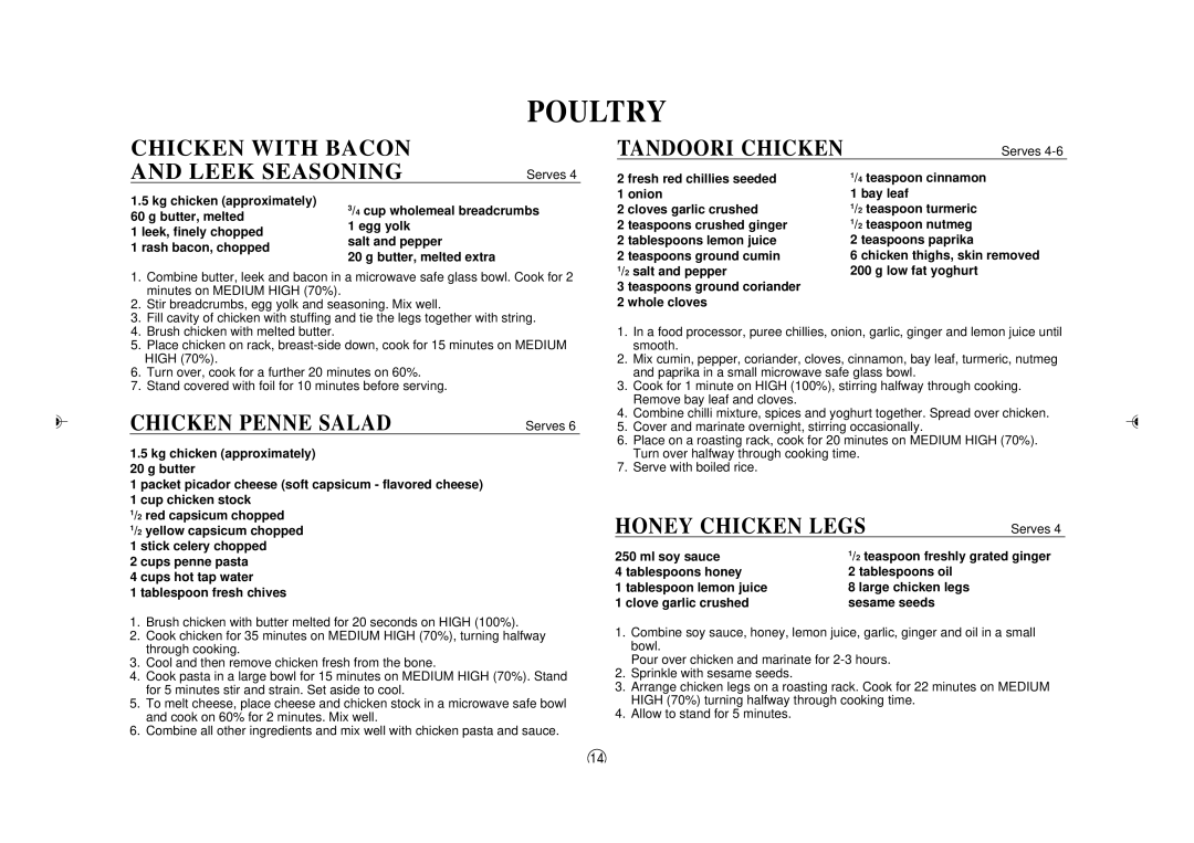 Sharp R-395Y(S), R395Y O/M operation manual Chicken Penne Salad, Tandoori Chicken, Honey Chicken Legs 