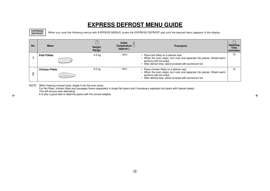 Sharp R395Y O/M, R-395Y(S) operation manual Express Defrost Menu Guide 