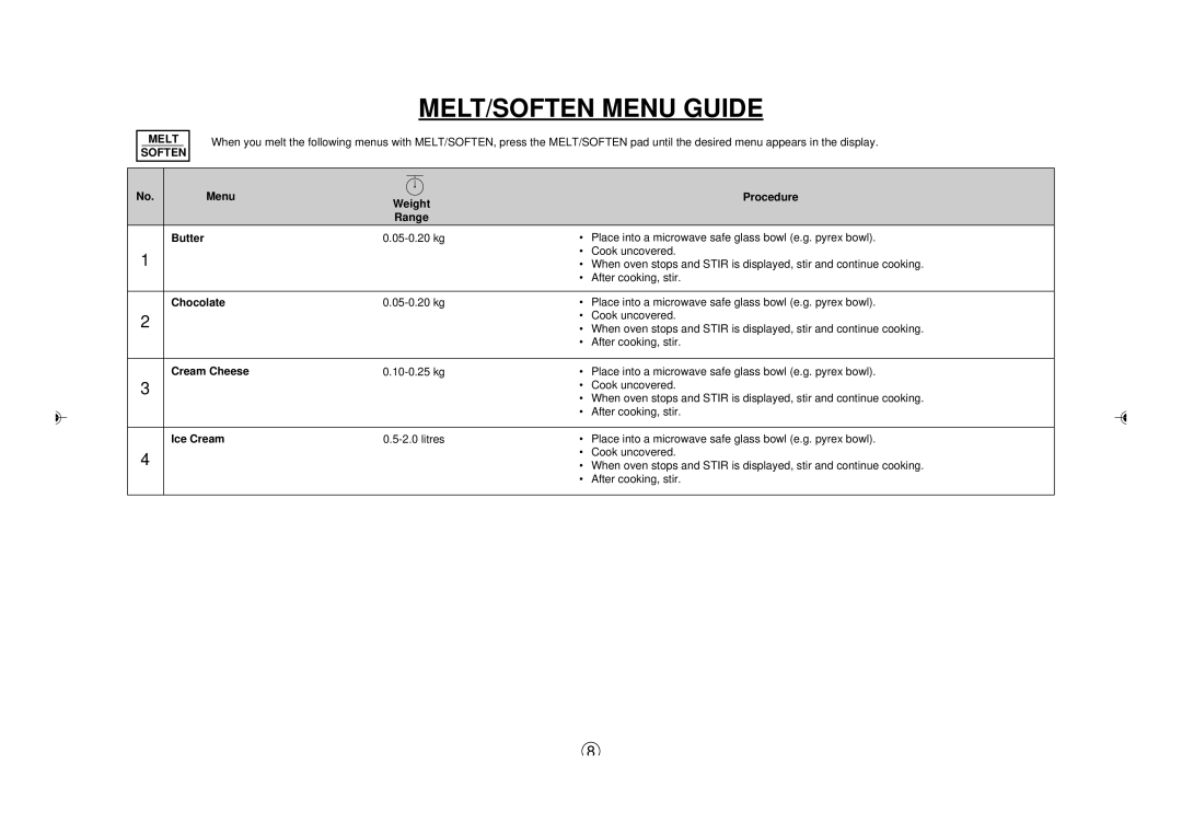 Sharp R-395Y(S), R395Y O/M operation manual MELT/SOFTEN Menu Guide, Melt Soften 