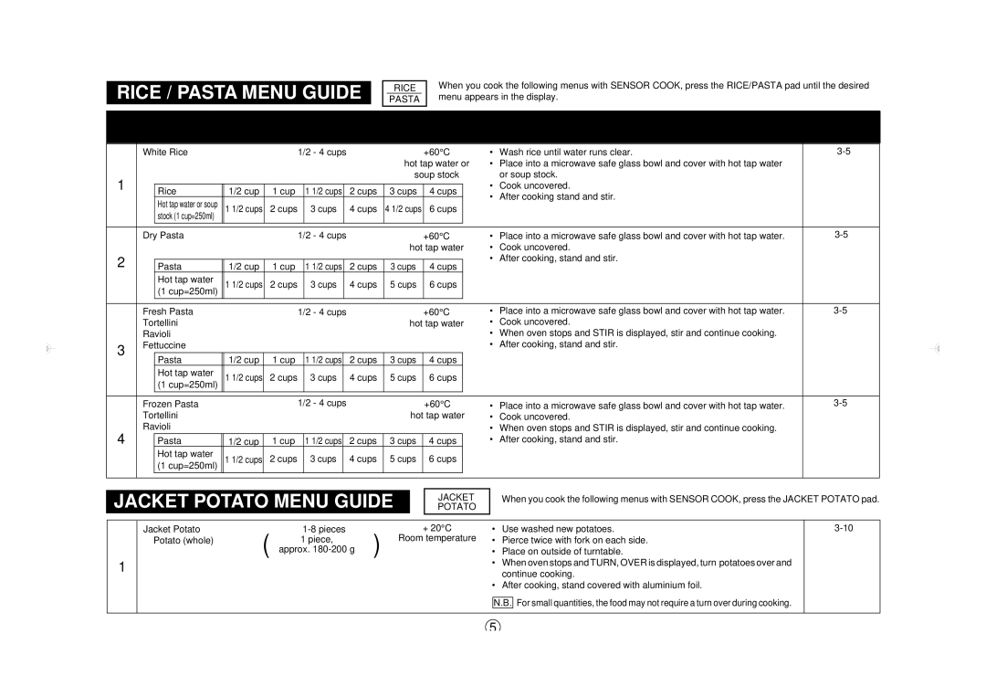 Sharp R395Y O/M, R-395Y(S) operation manual Rice / Pasta Menu Guide 