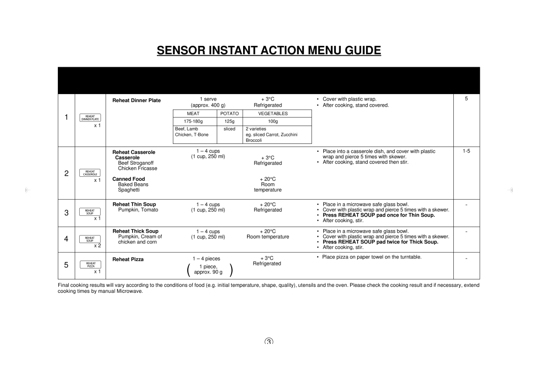 Sharp R395Y O/M, R-395Y(S) operation manual Sensor Instant Action Menu Guide, Reheat Dinner Plate 