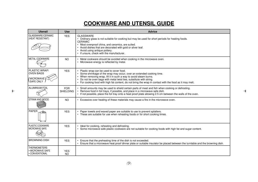 Sharp R-395Y(S), R395Y O/M operation manual Cookware and Utensil Guide, Utensil Use Advice 