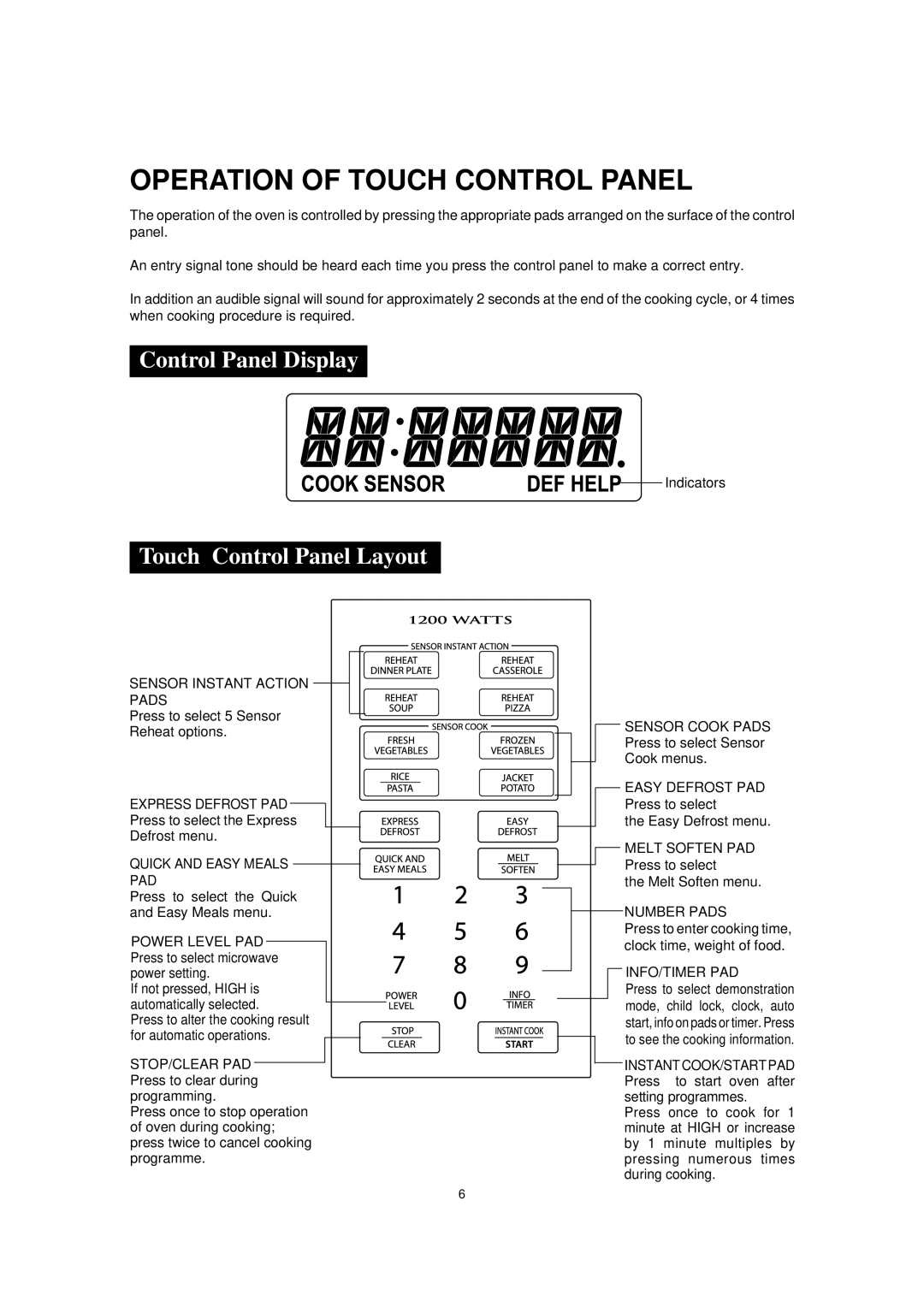 Sharp R-395Y(S), R395Y O/M Operation of Touch Control Panel, Control Panel Display, Touch Control Panel Layout 